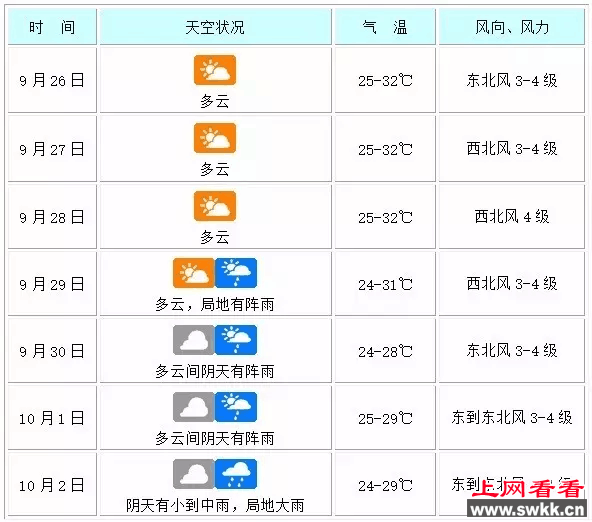 “鲇鱼”降临 海南台风未受太大影响