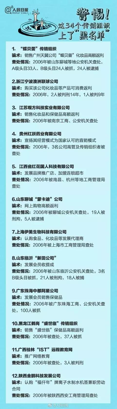 重磅-大单!广西南宁侦破特大传销案，涉案金额超15亿元!