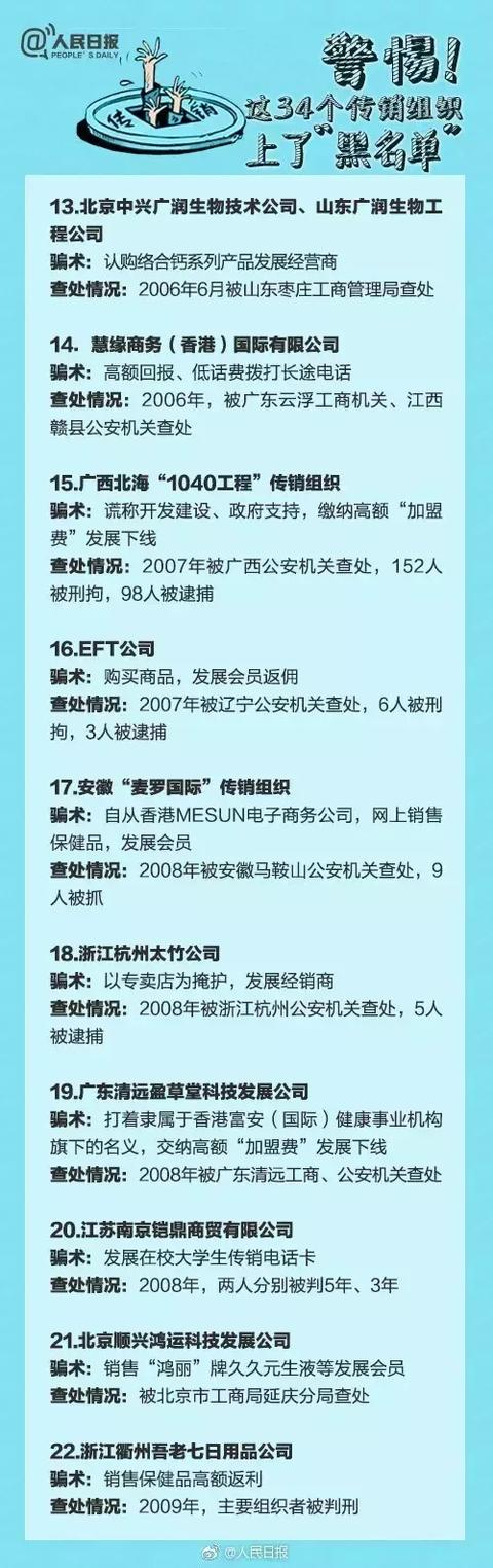 重磅-大单!广西南宁侦破特大传销案，涉案金额超15亿元!