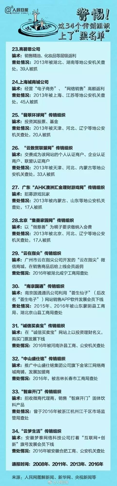 重磅-大单!广西南宁侦破特大传销案，涉案金额超15亿元!