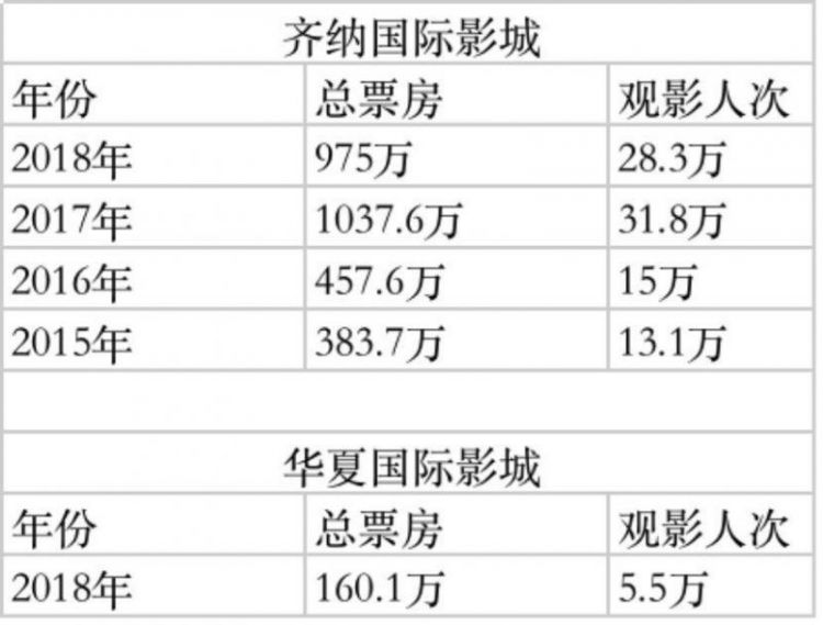 春节返乡调查-山东安丘：600亿电影大盘中的“绝缘地带”