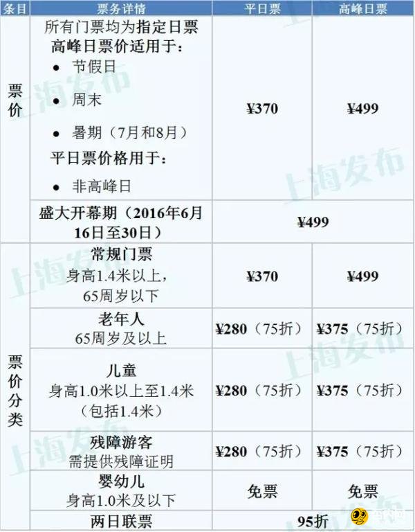 上海迪士尼乐园票价公布：高峰日499平日370