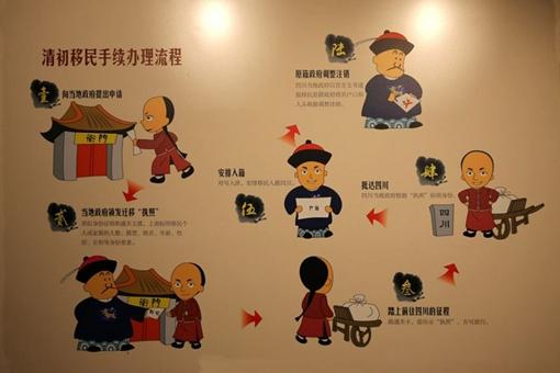 为什么八成四川人的祖籍在外地-