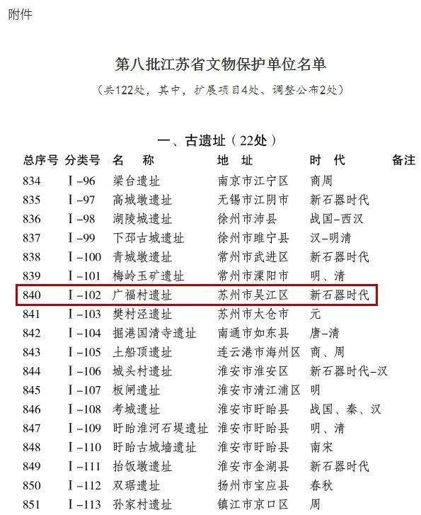有宝贝！吴江这三个地方被列入省级保护名单了