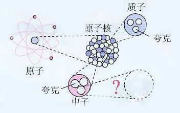 天问- 宇宙最不可思议的十二个终极问题壹-一，宇宙由什么构成？_0
