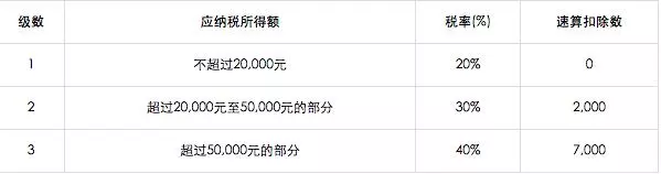 小崔撕范冰冰称有1抽屉合同 媒体-监管部门不能装聋做哑