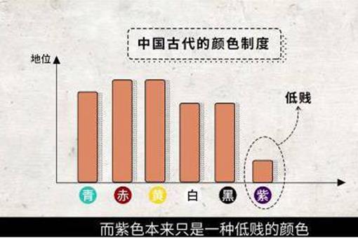 故宫又不是紫色的为什么叫紫禁城-