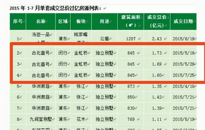 范冰冰被曝财力雄厚!过亿豪宅曝光,低价甩卖筹钱不心疼!