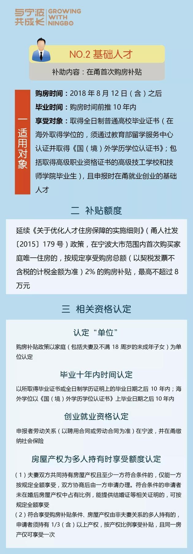 重磅！宁波出台人才新政：高层次人才购房最高补贴60万元