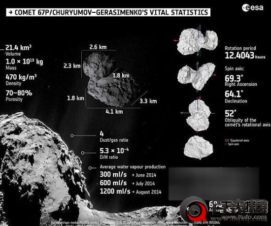人类“祖先”起源彗星 最新证据曝光