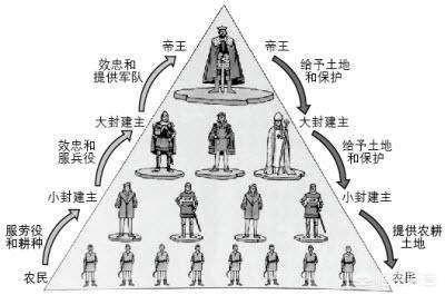 中世纪欧洲一个公爵手下有多少骑士,一般能动员多少军队,有多少伯爵封臣,自己有多少直辖伯爵领-