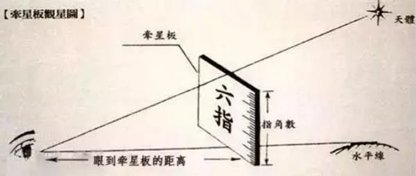 郑和航海三件宝：导航、瓷器、老婆婆