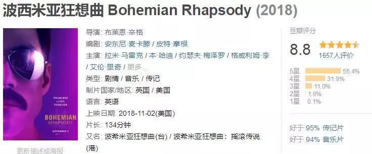 北美又诞生了一部票房爆款之作，还拿下8.8的高分！