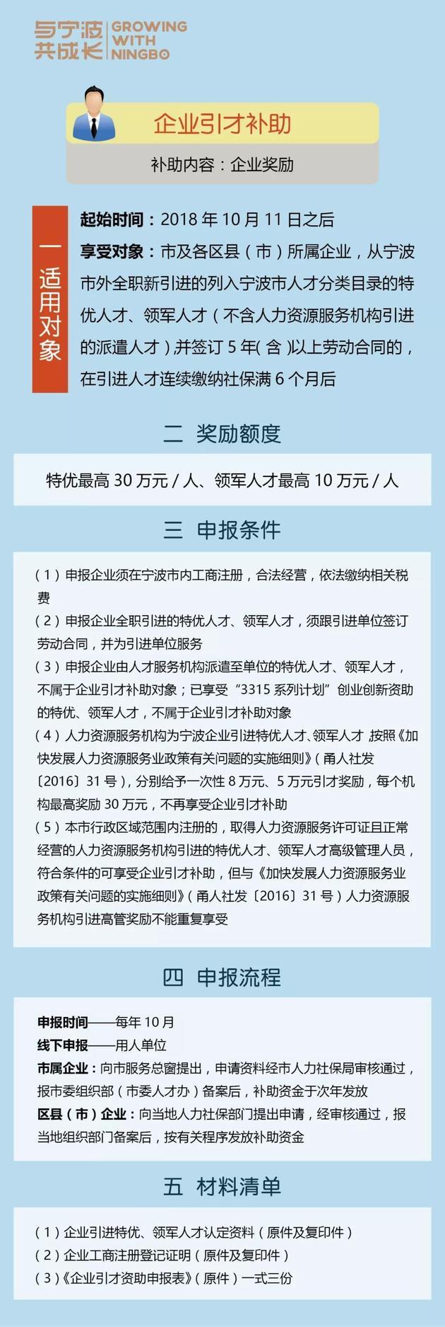 重磅！宁波出台人才新政：高层次人才购房最高补贴60万元