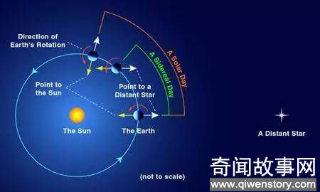 关于我们的这个绿色家园的十个事实 地球十大惊人事实_0