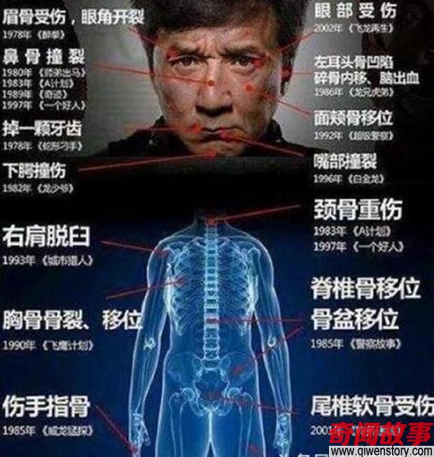 63岁成龙和李连杰用生命拍戏，加起来片酬不敌她一部电视剧的收入_0