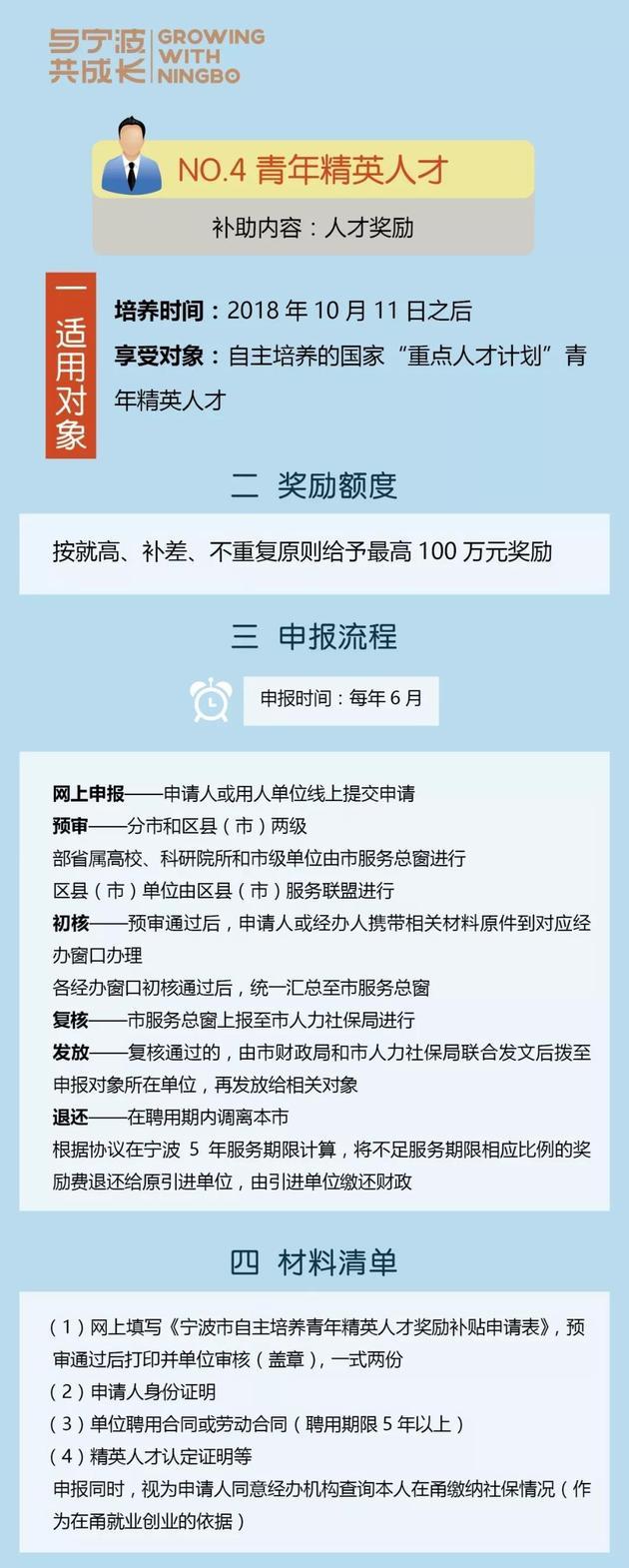 重磅！宁波出台人才新政：高层次人才购房最高补贴60万元