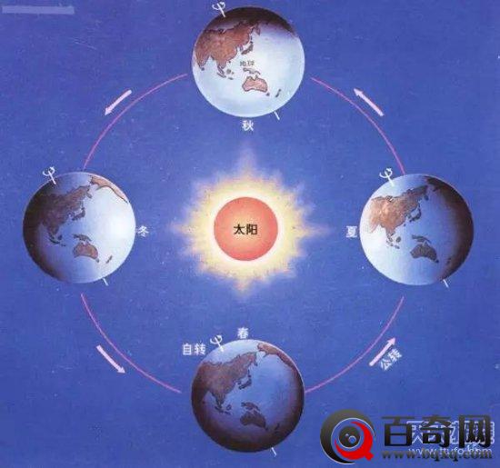 考古发现：历史10大惊人巧合