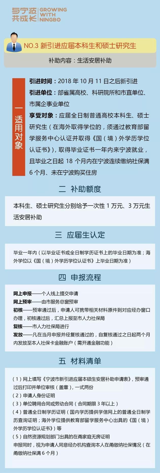 重磅！宁波出台人才新政：高层次人才购房最高补贴60万元