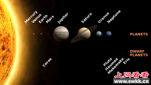 太阳系内成员新盘点：太阳系八大行星和五大矮行星