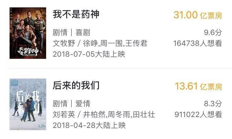 专访-欢喜传媒：如何在影视市场操盘一场“大富翁游戏”