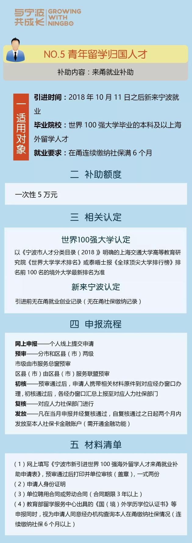 重磅！宁波出台人才新政：高层次人才购房最高补贴60万元