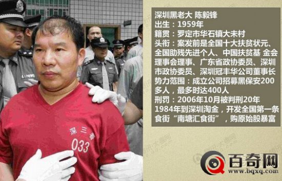 广东十大黑帮老大曝光 你知道几个？