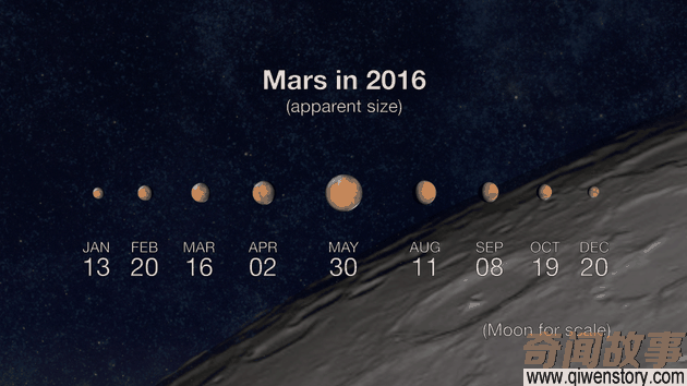 关于火星的10个有趣事实：火星上一年相当于687个地球日