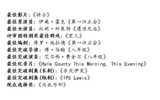 奥斯卡前哨，赵婷《骑士》获哥谭奖最佳影片，她是宋丹丹女儿