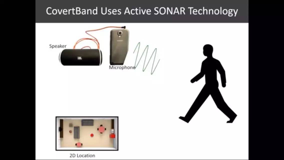 小心！黑客可能正通过你听的流行歌曲监视你的一举一动最近，美国华盛顿大学的研究人员开发出一种称为“Cove