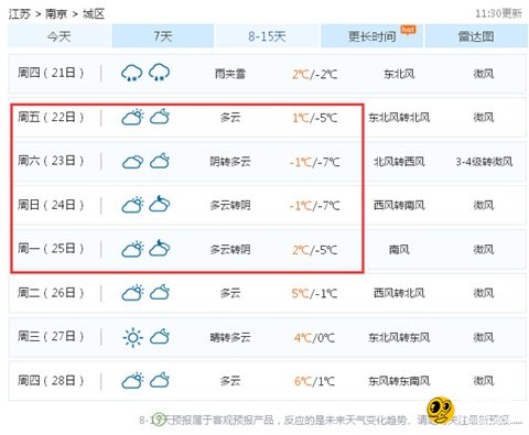 8-15天天气预报准吗
