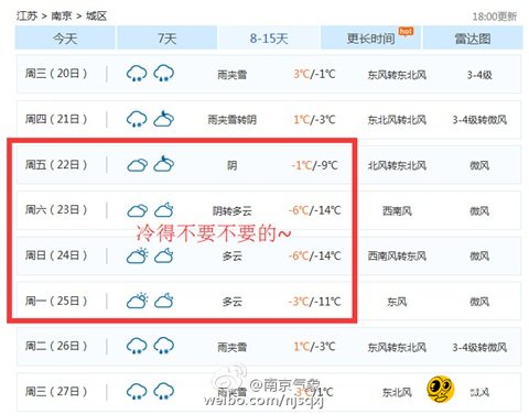 8-15天天气预报准吗