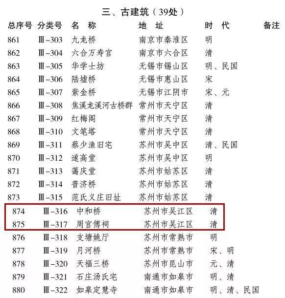有宝贝！吴江这三个地方被列入省级保护名单了