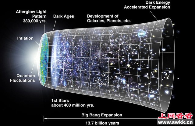 科学探索:宇宙之外是何种模样?大爆炸如同吹气球