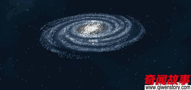 相对于整个宇宙，太阳系到底有多庞大？科学家给出准确数据_0