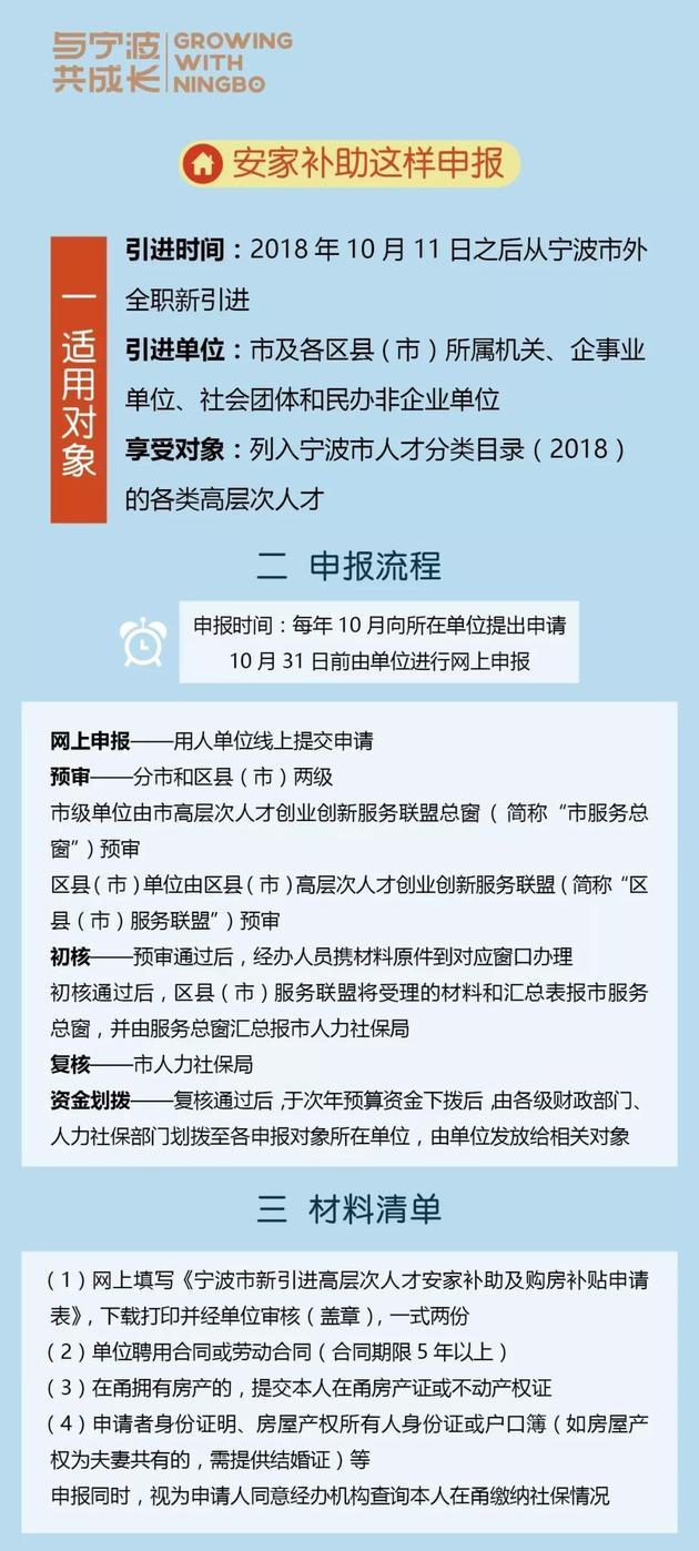 重磅！宁波出台人才新政：高层次人才购房最高补贴60万元