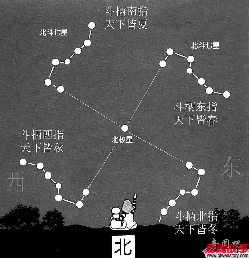 北斗七星怎么辨别四季_0