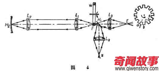 光速是怎么来的,科学家对于光速的研究有过哪些有趣的事?_0