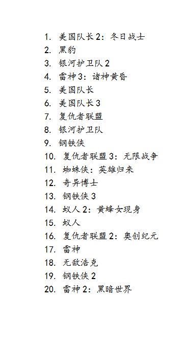 漫威20部电影排名，复联3仅排第10，网友：第1我服了