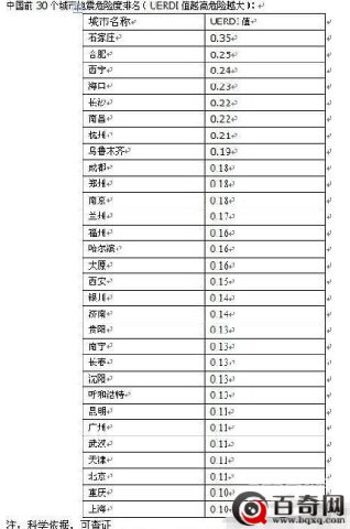 中国地震带分布图出炉：有你的城市没
