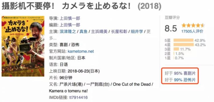 “姜文”偷偷拍了一部岛国片，票房大赚30亿！