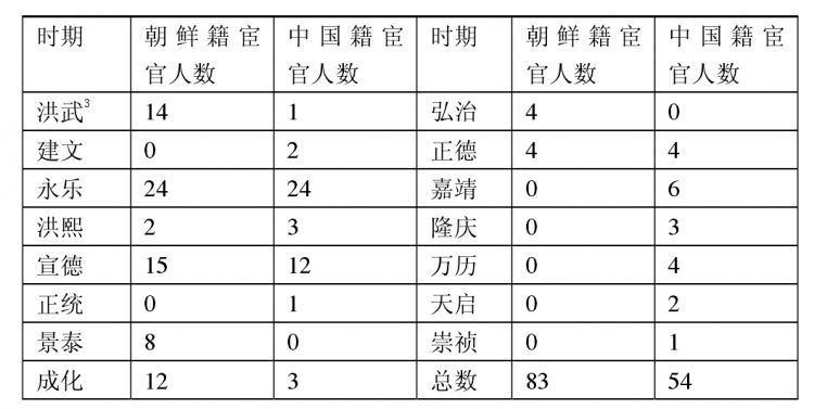 难以伺候的“天使”：来自朝鲜的明朝太监