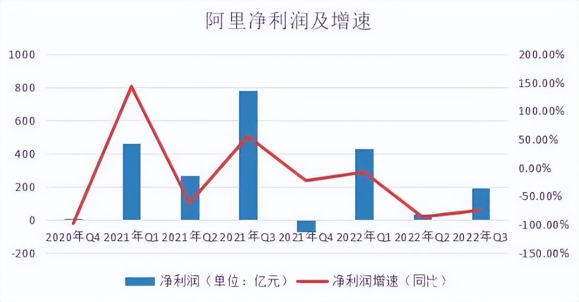 杭州法拍房数第一！离职潮愈演愈烈，互联网的尽头是共同富裕