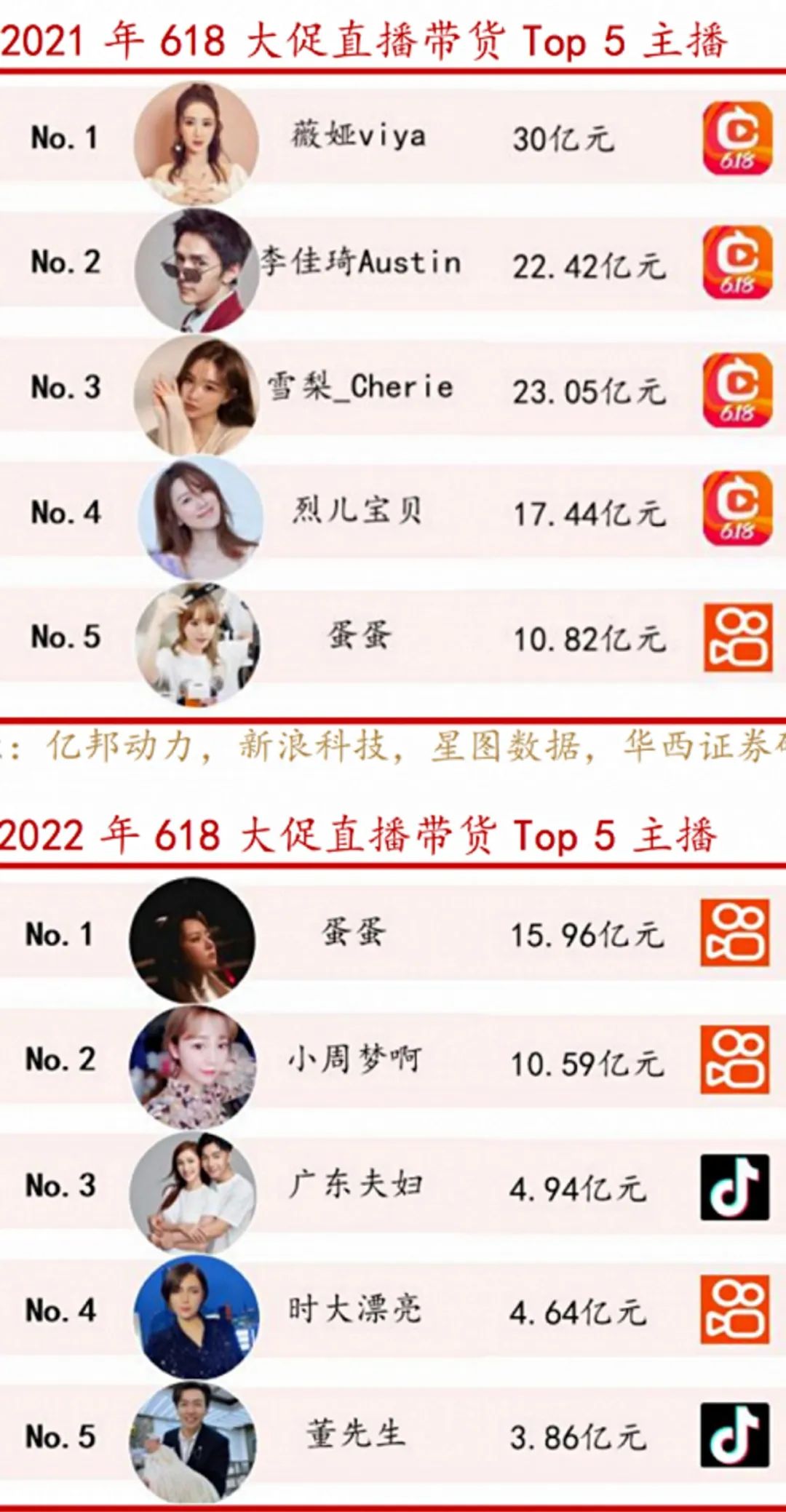 超头部主播陨落，淘宝直播步入阵痛期