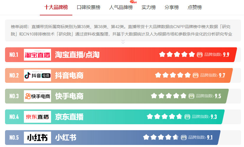 超头部主播陨落，淘宝直播步入阵痛期