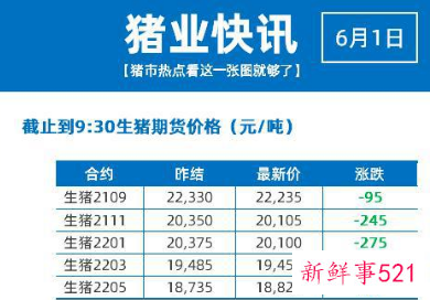 猪价连降18周,下半年猪肉还会涨回来吗?