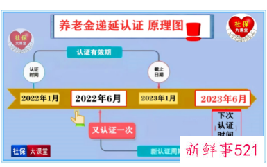 2022养老金认证注意事项