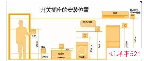 装修流程顺序图
