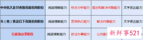 2022国考新增行政执法类试卷考什么