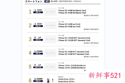 iPhone SE3预计12月底量产